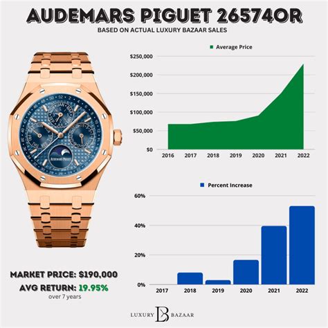 chiffre d'affaires audemars piguet|audemars piguet price range.